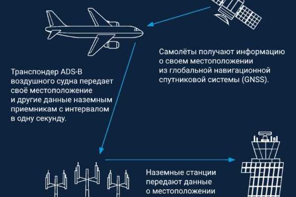 Почему в кракене пользователь не найден