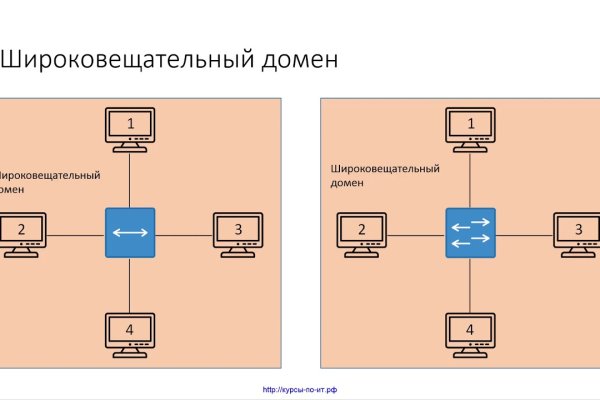 Кракен даркент