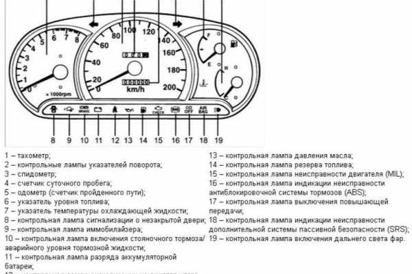 Кракен открылся